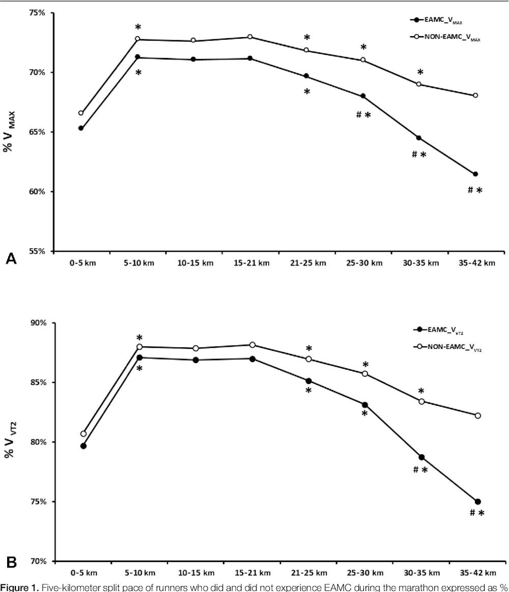 Μυϊκές κράμπες: Από Αφυδάτωση και εξάντληση ηλεκτρολυτών ή μήπως από μυϊκή βλάβη; runbeat.gr